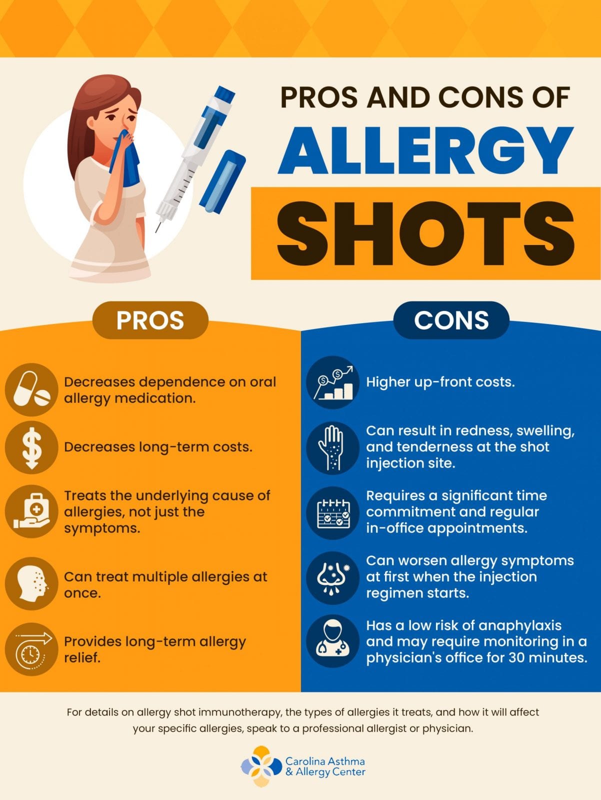 The benefits and disadvantages of allergy shots (subcutaneous immunotherapy).