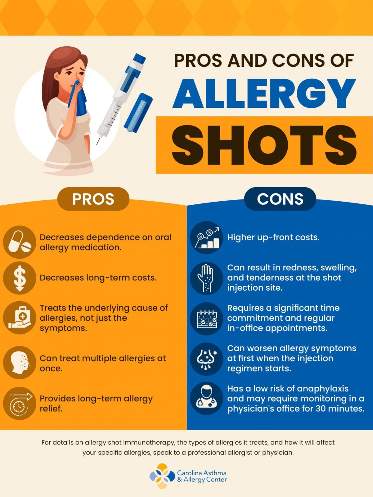 allergy injections